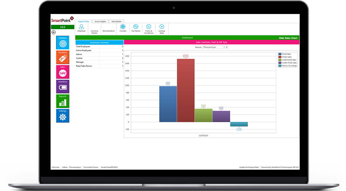 Best POS systems for healthcare Industry